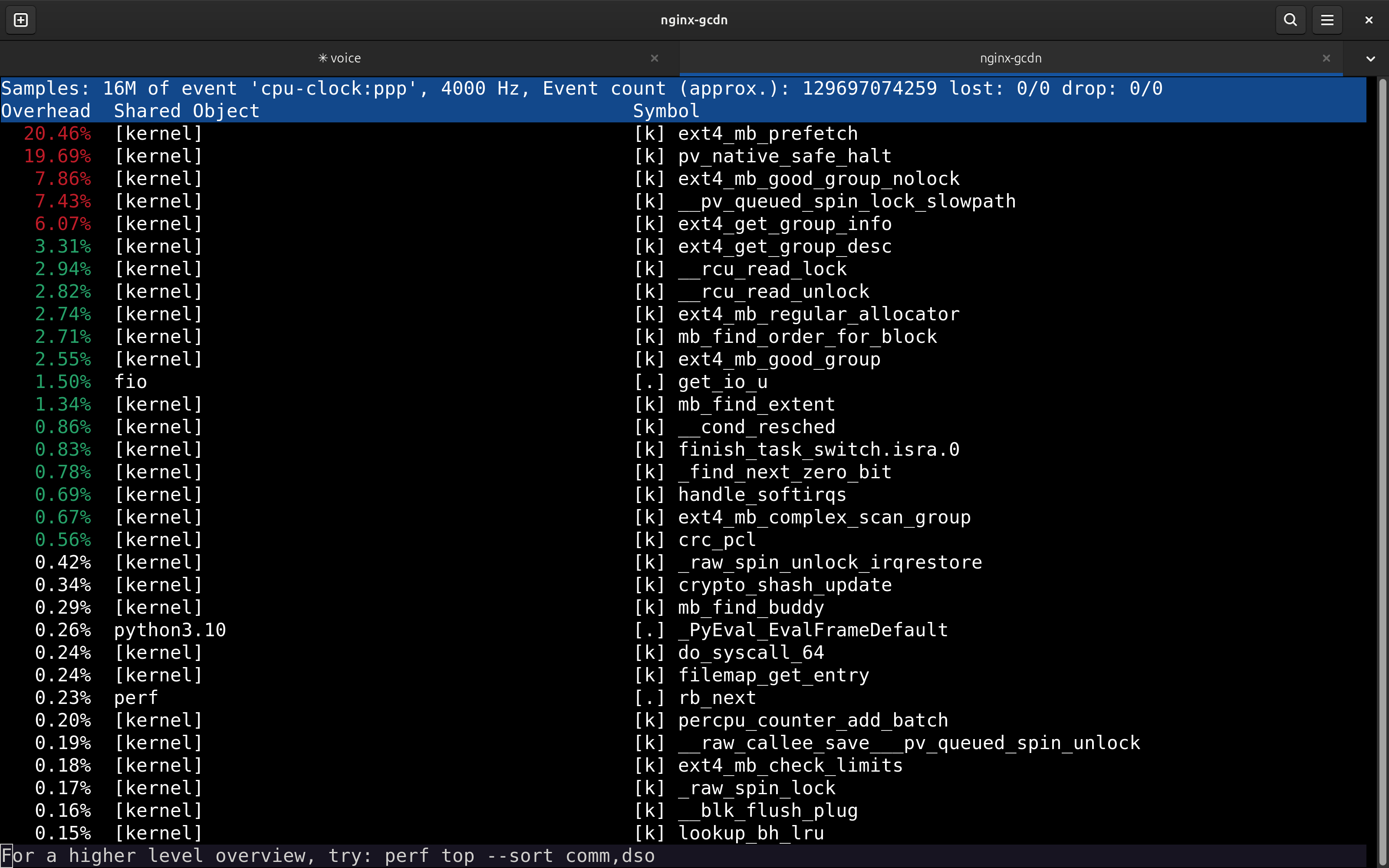 perf top of the falloc storm: ext4_mb_prefetch is the #1 function at 20.46%, above idle; ext4_mb_good_group_nolock, ext4_get_group_info, ext4_mb_regular_allocator, ext4_mb_good_group all follow